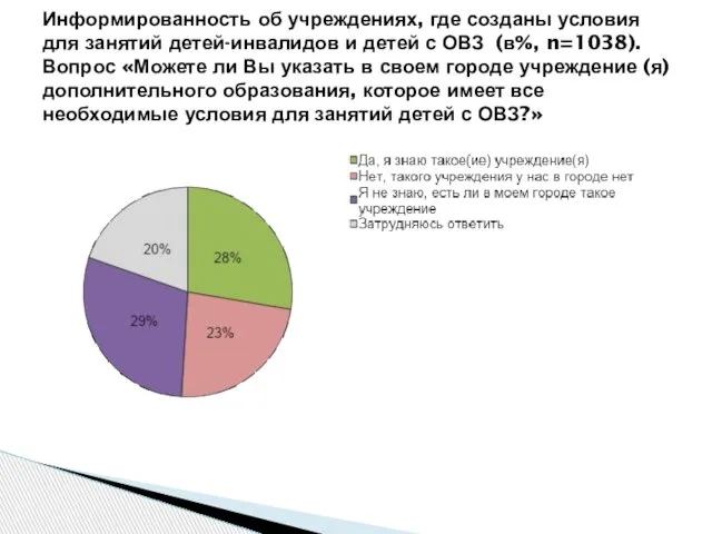 Информированность об учреждениях, где созданы условия для занятий детей-инвалидов и детей