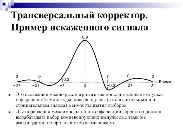 Трансверсальный корректор. Пример искаженного сигнала Это искажение можно рассматривать как дополнительные