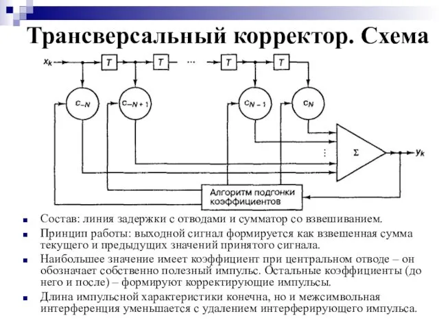 Трансверсальный корректор. Схема Состав: линия задержки с отводами и сумматор со