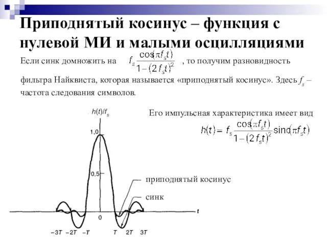 Приподнятый косинус – функция с нулевой МИ и малыми осцилляциями Если