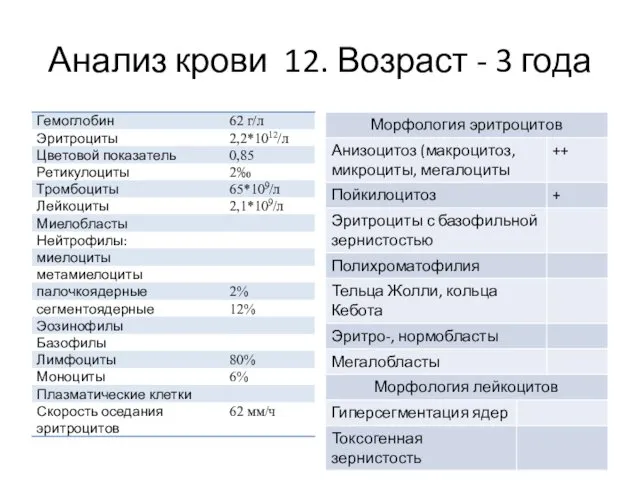 Анализ крови 12. Возраст - 3 года