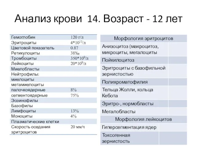 Анализ крови 14. Возраст - 12 лет