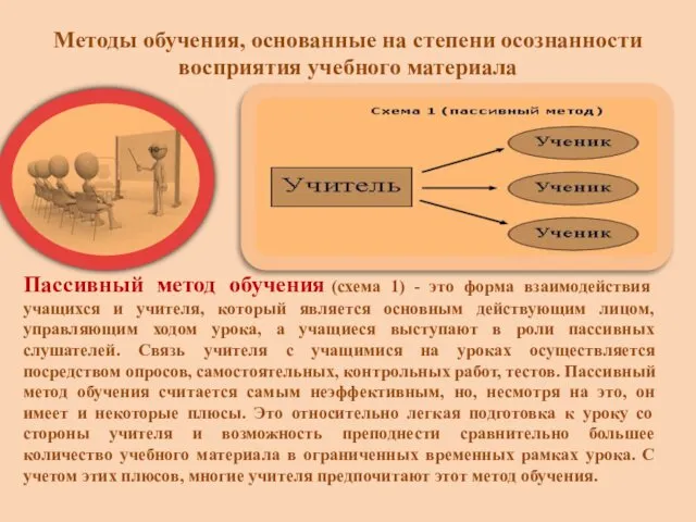 Методы обучения, основанные на степени осознанности восприятия учебного материала Пассивный метод