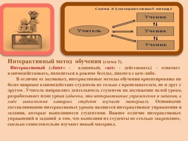 Интерактивный метод обучения (схема 3). Интерактивный («Inter» - взаимный, «act» -