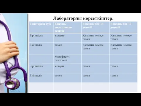 Лабораторлы көрсеткіштер.