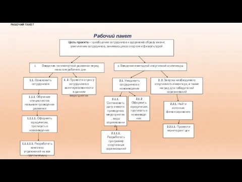 Рабочий пакет Цель проекта – приобщение сотрудников к здоровому образу жизни;