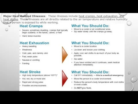 Major Heat Related Illnesses: These illnesses include heat cramps, heat exhaustion,