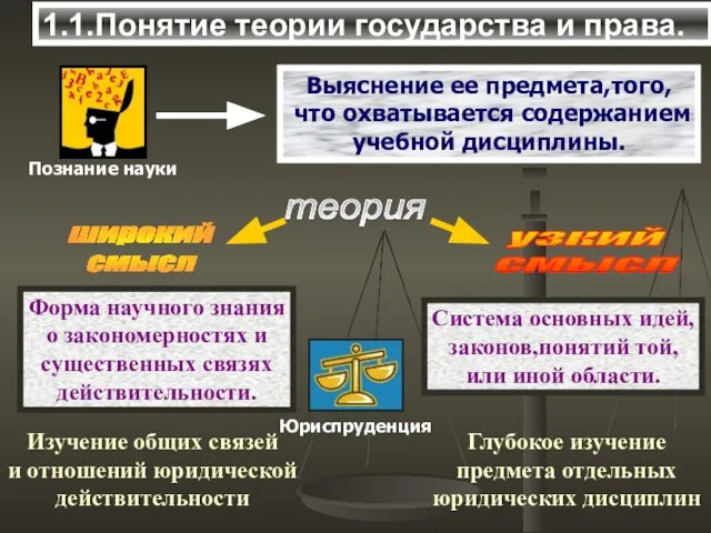 1.1.Понятие теории государства и права. теория Изучение общих связей и отношений