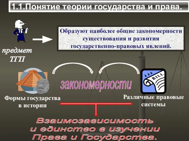 1.1.Понятие теории государства и права.