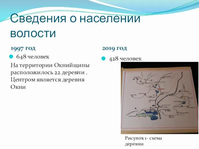 Сведения о населении волости 1997 год 2019 год 648 человек На