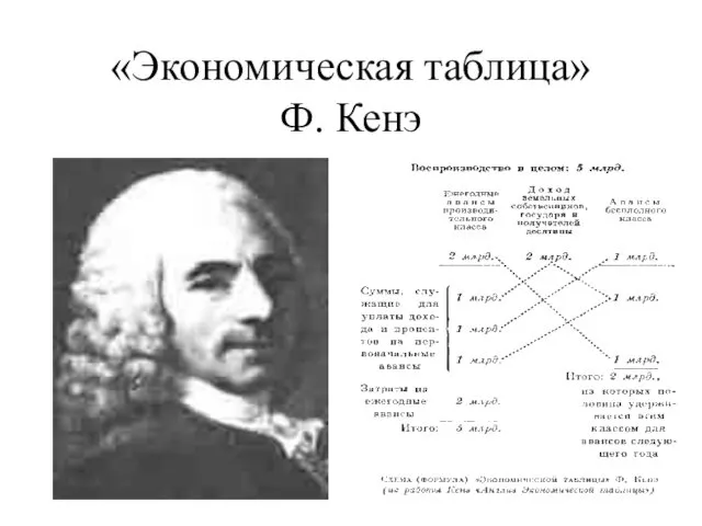 «Экономическая таблица» Ф. Кенэ