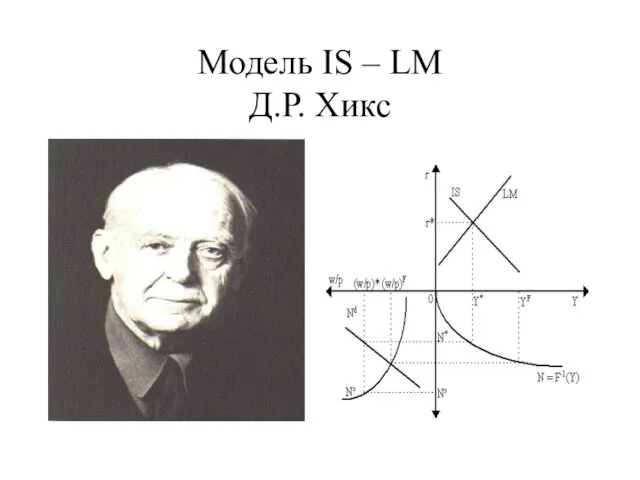 Модель IS – LM Д.Р. Хикс