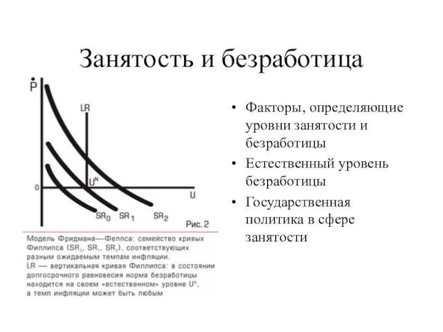 Занятость и безработица Факторы, определяющие уровни занятости и безработицы Естественный уровень