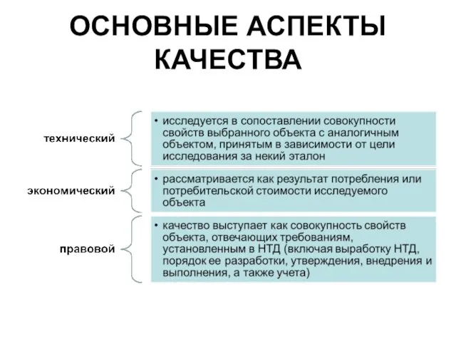 ОСНОВНЫЕ АСПЕКТЫ КАЧЕСТВА