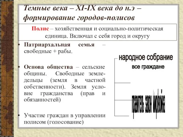 Темные века – XI-IX века до н.э – формирование городов-полисов Патриархальная