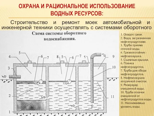 ОХРАНА И РАЦИОНАЛЬНОЕ ИСПОЛЬЗОВАНИЕ ВОДНЫХ РЕСУРСОВ: Строительство и ремонт моек автомобильной