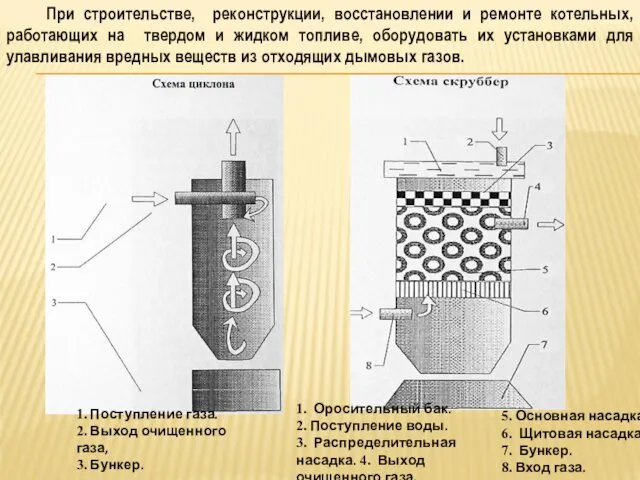 При строительстве, реконструкции, восстановлении и ремонте котельных, работающих на твердом и