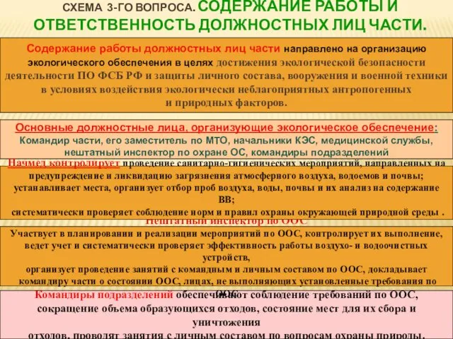 СХЕМА 3-ГО ВОПРОСА. СОДЕРЖАНИЕ РАБОТЫ И ОТВЕТСТВЕННОСТЬ ДОЛЖНОСТНЫХ ЛИЦ ЧАСТИ. Основные