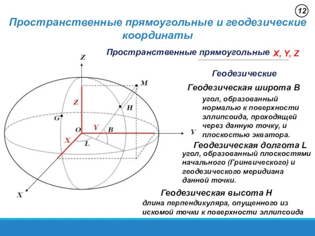 Пространственные прямоугольные и геодезические координаты 12 Пространственные прямоугольные X, Y, Z