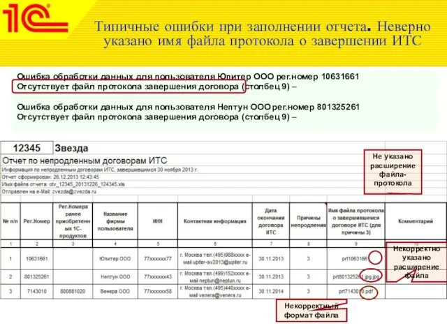 Типичные ошибки при заполнении отчета. Неверно указано имя файла протокола о