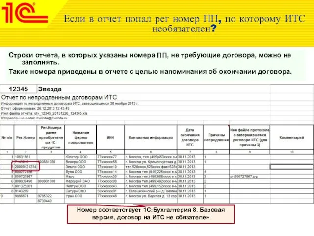 Если в отчет попал рег номер ПП, по которому ИТС необязателен?