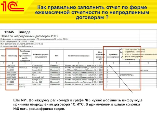 Как правильно заполнить отчет по форме ежемесячной отчетности по непродленным договорам