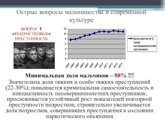 Острые вопросы мальчишества в современной культуре Минимальная доля мальчиков – 88%