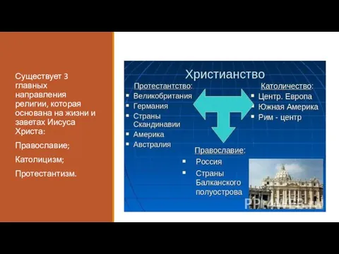 Существует 3 главных направления религии, которая основана на жизни и заветах Иисуса Христа: Православие; Католицизм; Протестантизм.