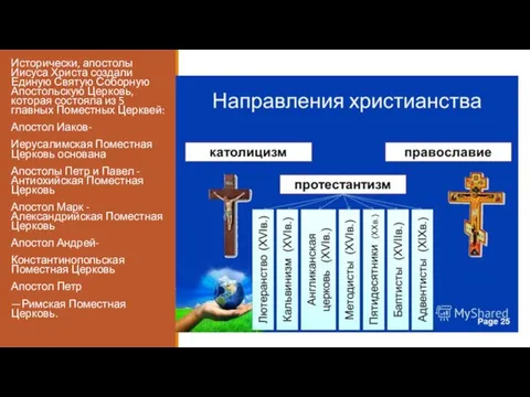 Исторически, апостолы Иисуса Христа создали Единую Святую Соборную Апостольскую Церковь, которая