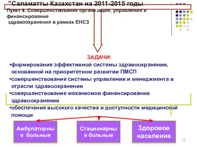 Стационарные больные Здоровое население ЗАДАЧИ: формирование эффективной системы здравоохранения, основанной на