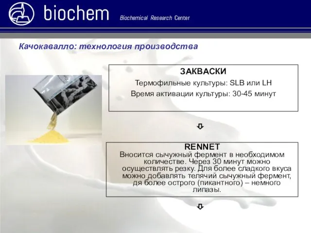 ЗАКВАСКИ Термофильные культуры: SLB или LH Время активации культуры: 30-45 минут