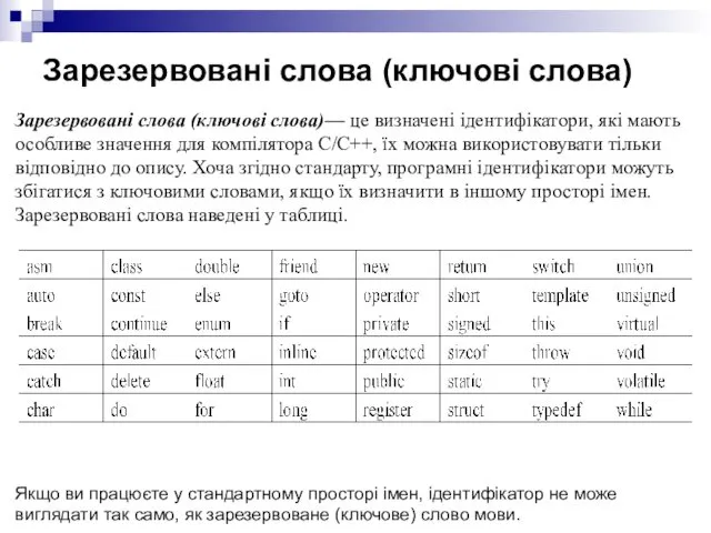 Зарезервовані слова (ключові слова) Якщо ви працюєте у стандартному просторі імен,