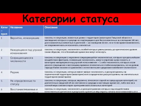 Категории статуса