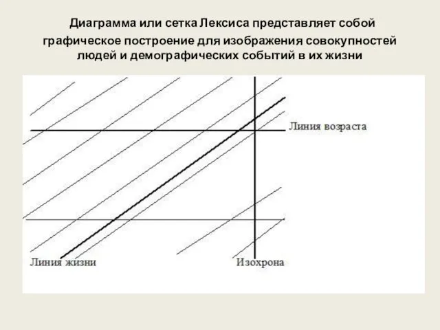 Диаграмма или сетка Лексиса представляет собой графическое построение для изображения совокупностей