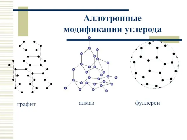 Аллотропные модификации углерода графит алмаз фуллерен