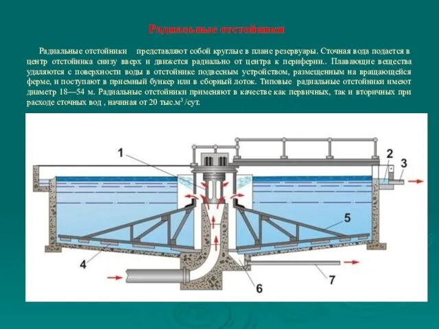 Радиальные отстойники Радиальные отстойники представляют собой круглые в плане резервуары. Сточная