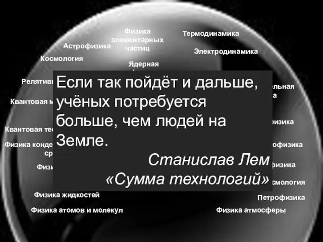 Квантовая механика Электродинамика Механика Термодинамика Ядерная физика Вычислительная физика Физика твердого