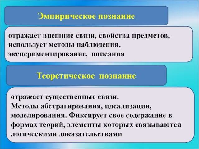 Эмпирическое познание Теоретическое познание отражает внешние связи, свойства предметов, использует методы