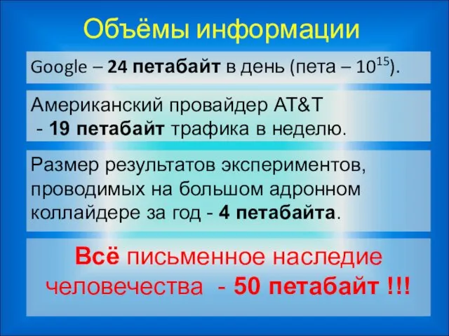 Объёмы информации Google – 24 петабайт в день (пета – 1015).