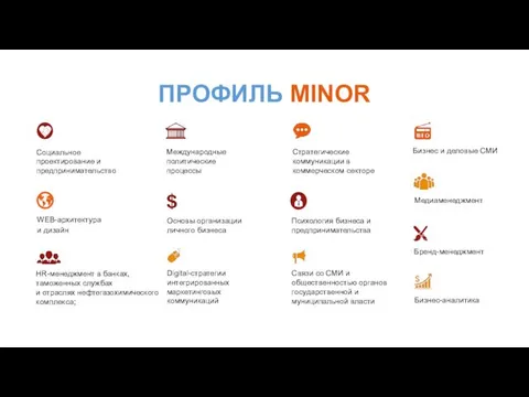 HR-менеджмент в банках, таможенных службах и отраслях нефтегазохимического комплекса; WEB-архитектура и