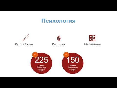 Психология Русский язык Биология Математика