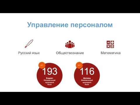 Управление персоналом Русский язык Обществознание Математика