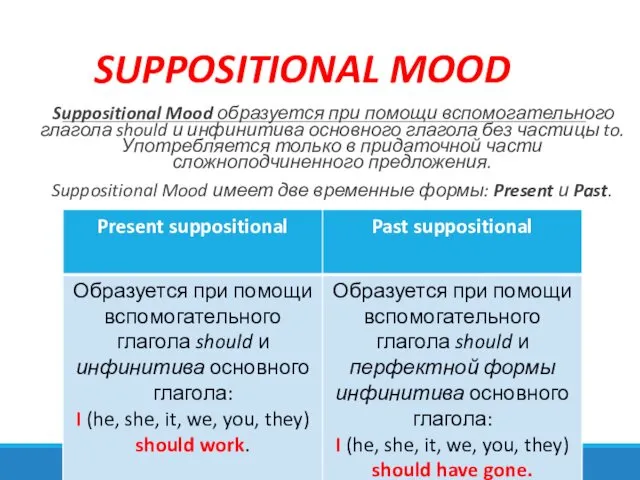 SUPPOSITIONAL MOOD Suppositional Mood образуется при помощи вспомогательного глагола should и