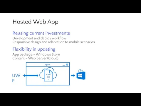 Hosted Web App Reusing current investments Development and deploy workflow Responsive