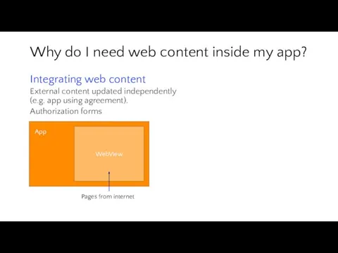 Why do I need web content inside my app? Integrating web