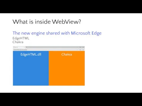 What is inside WebView? The new engine shared with Microsoft Edge EdgeHTML Chakra App EdgeHTML.dll Chakra