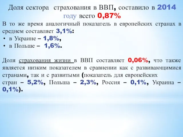 Доля сектора страхования в ВВП, составило в 2014 году всего 0,87%