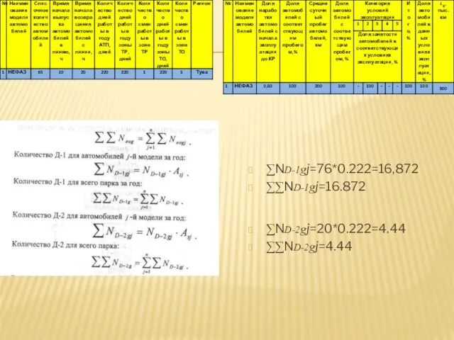 ∑ND-1gj=76*0.222=16,872 ∑∑ND-1gj=16.872 ∑ND-2gj=20*0.222=4.44 ∑∑ND-2gj=4.44