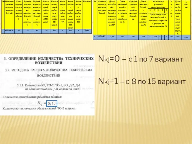 Nkj=0 – c 1 по 7 вариант Nkj=1 – c 8 по 15 вариант