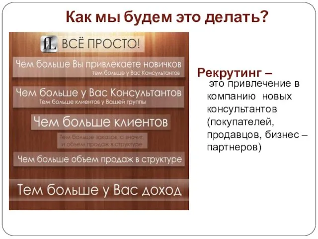 Как мы будем это делать? Рекрутинг – это привлечение в компанию